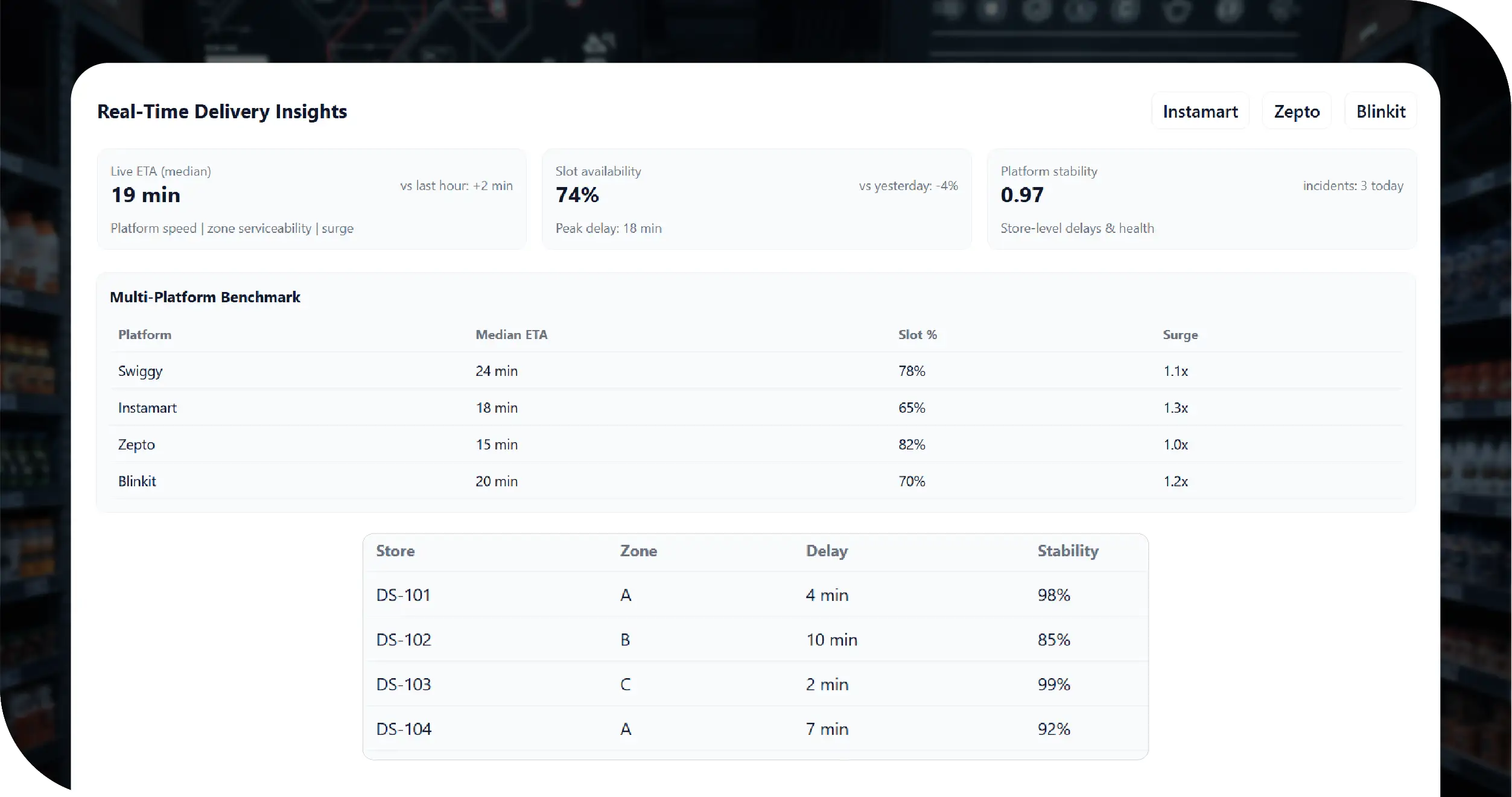 Foodpanda Key Challenges